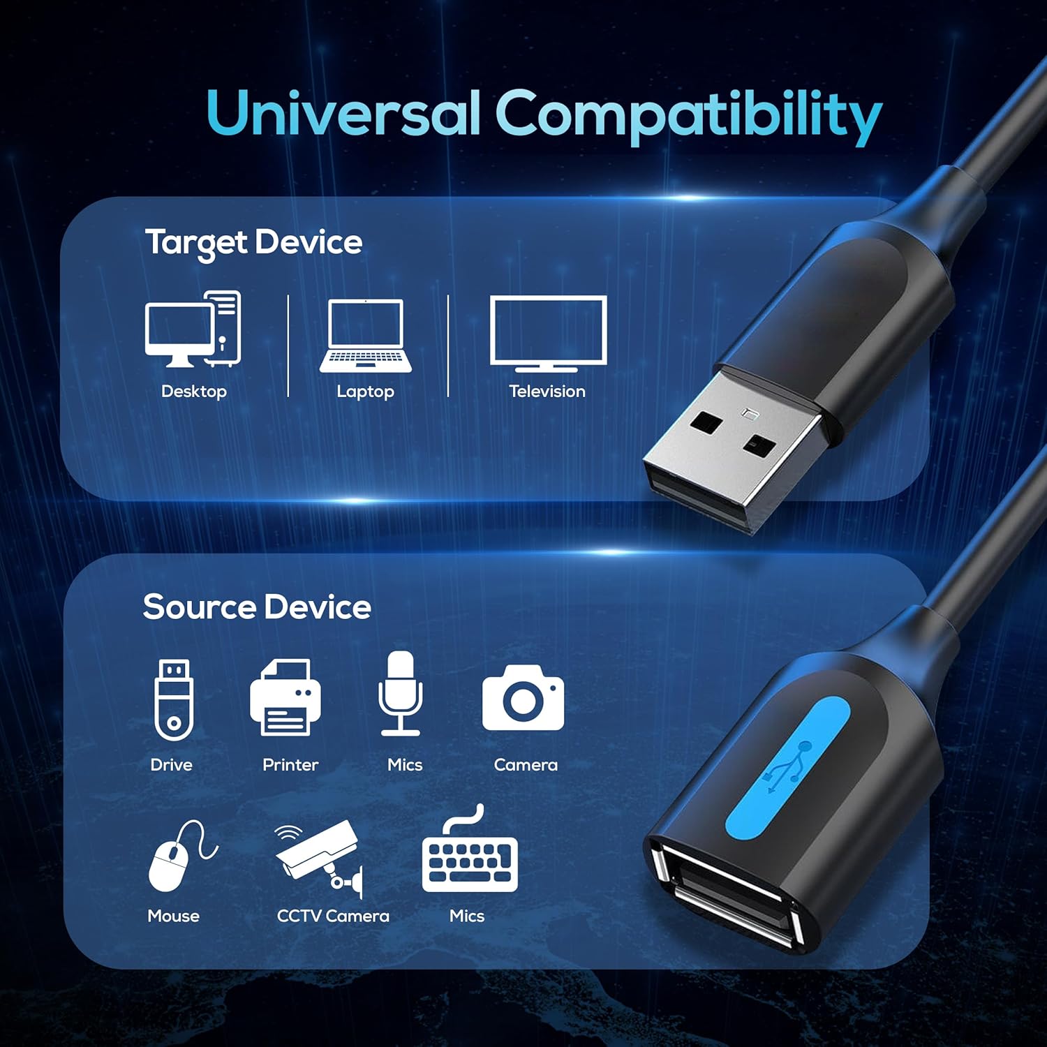 Features of AIWaft USB 2.0 Extension Cable