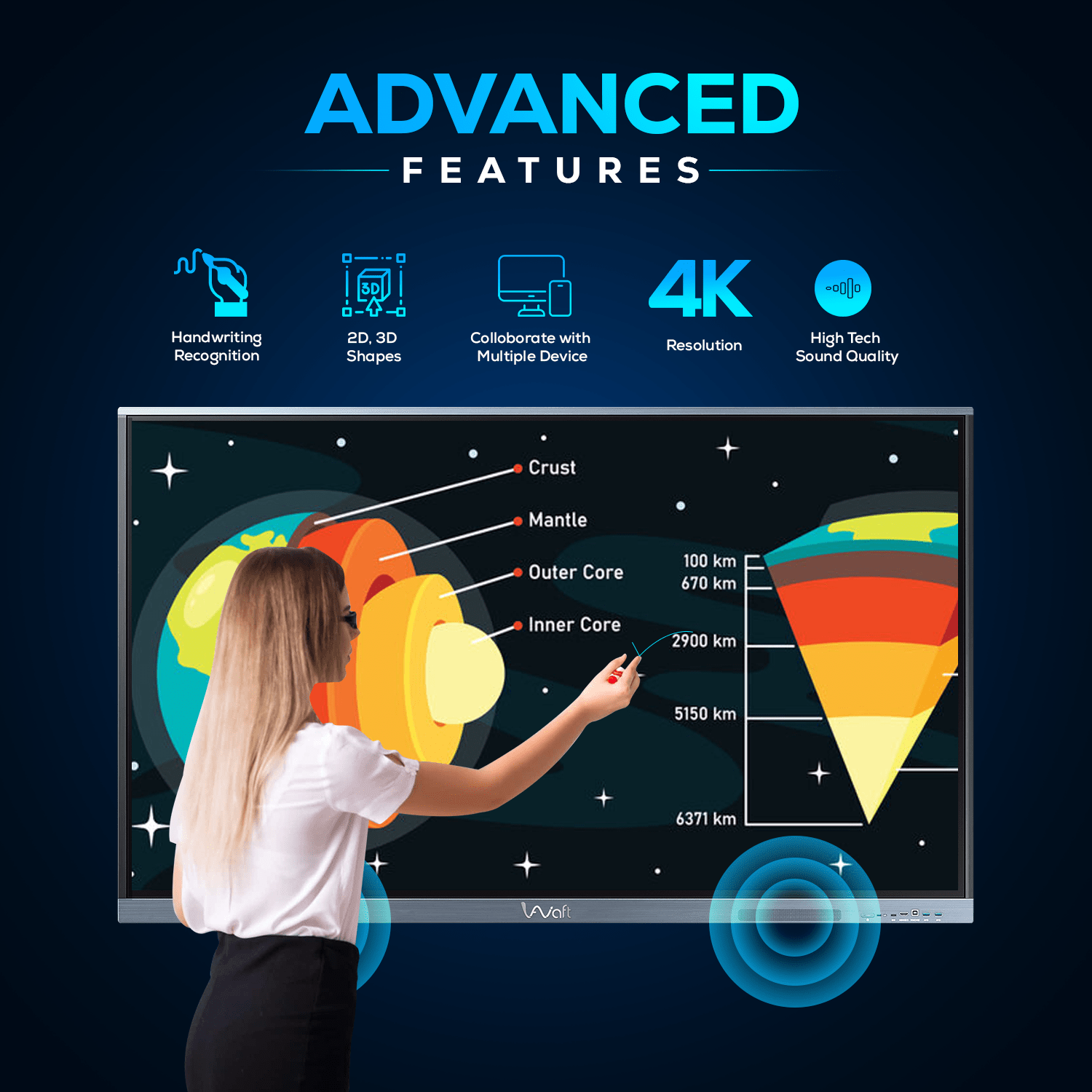 Interactive Flat Panel Display