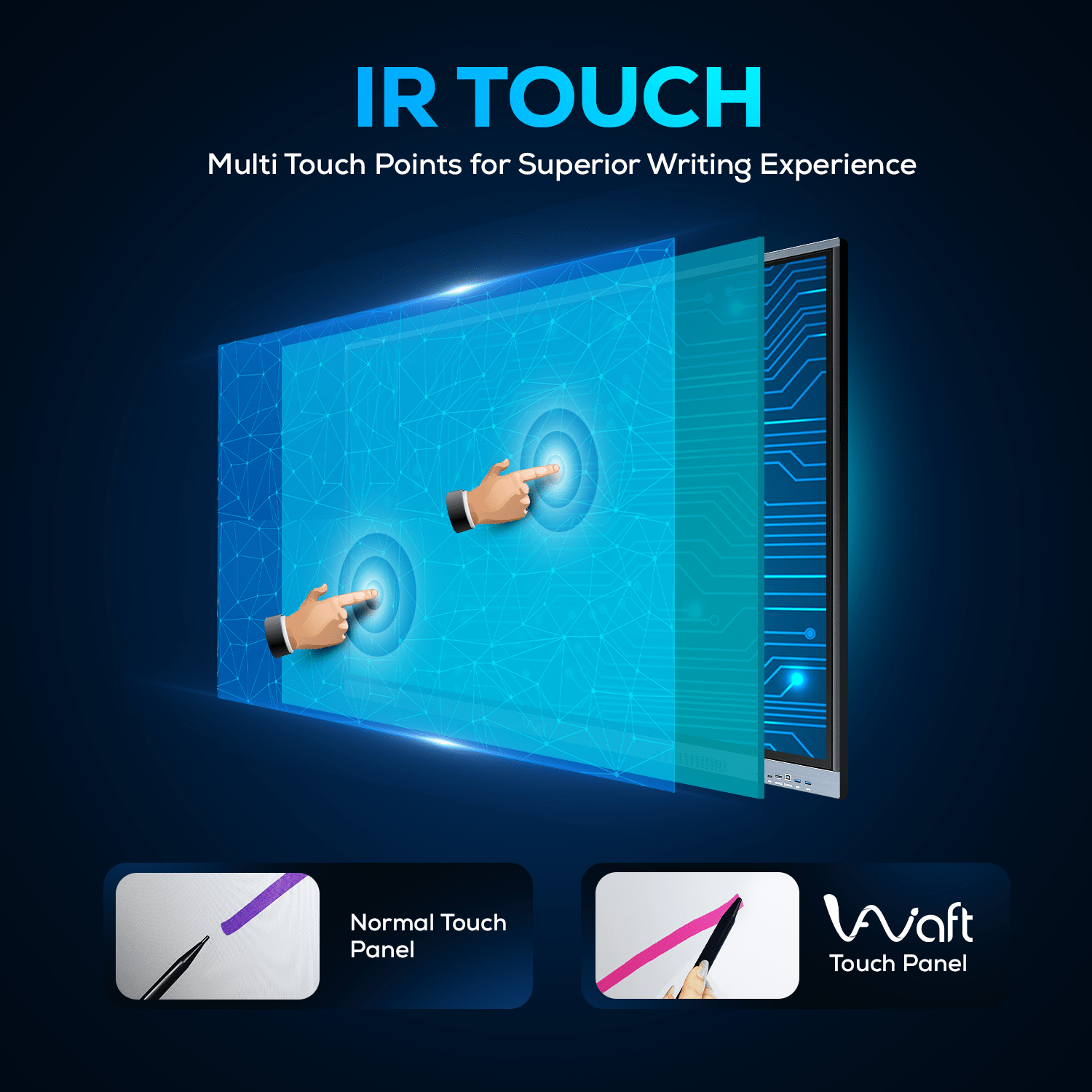 AIWaft Smart Board IR Touch