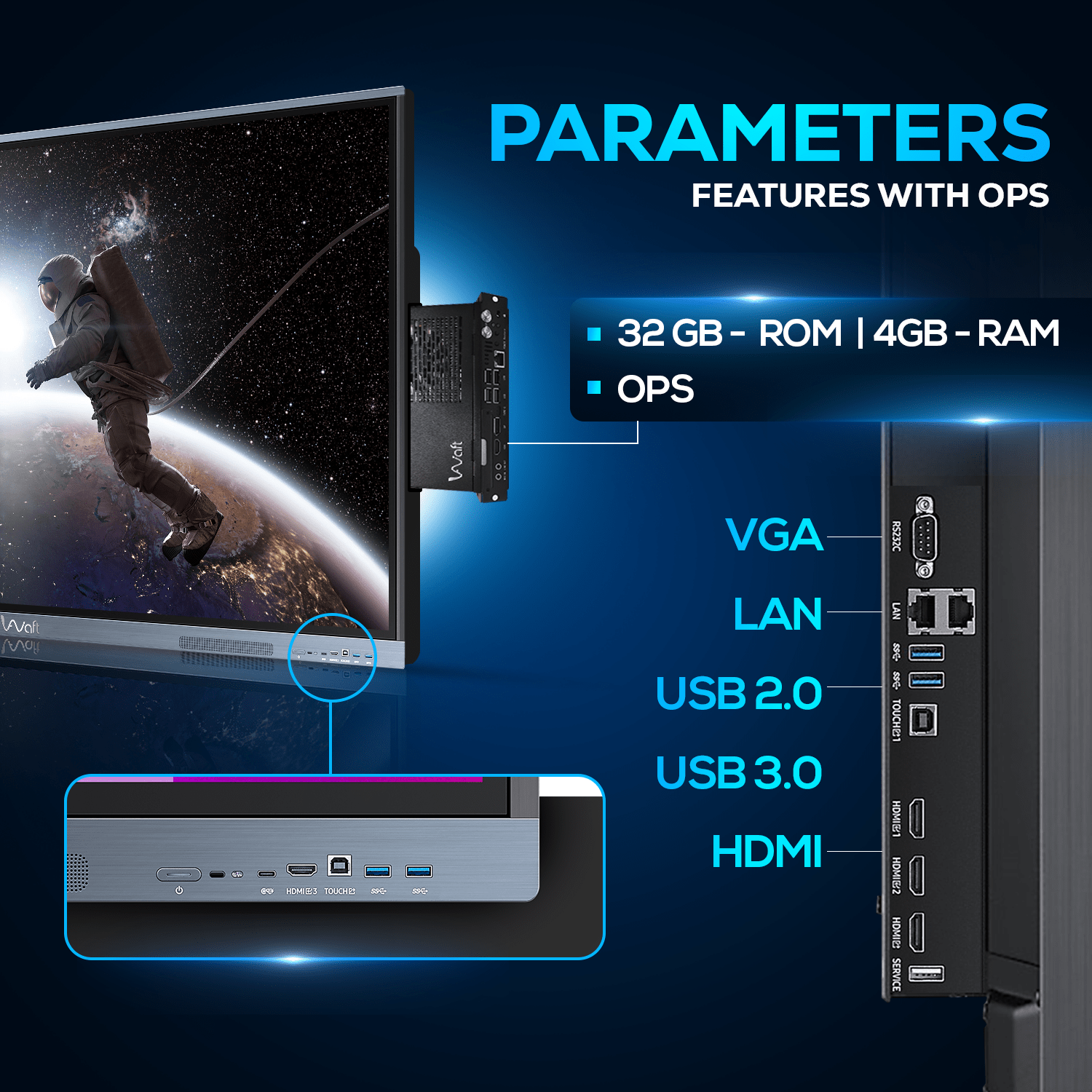 AIWaft Smart Board Parameters Features with OPS