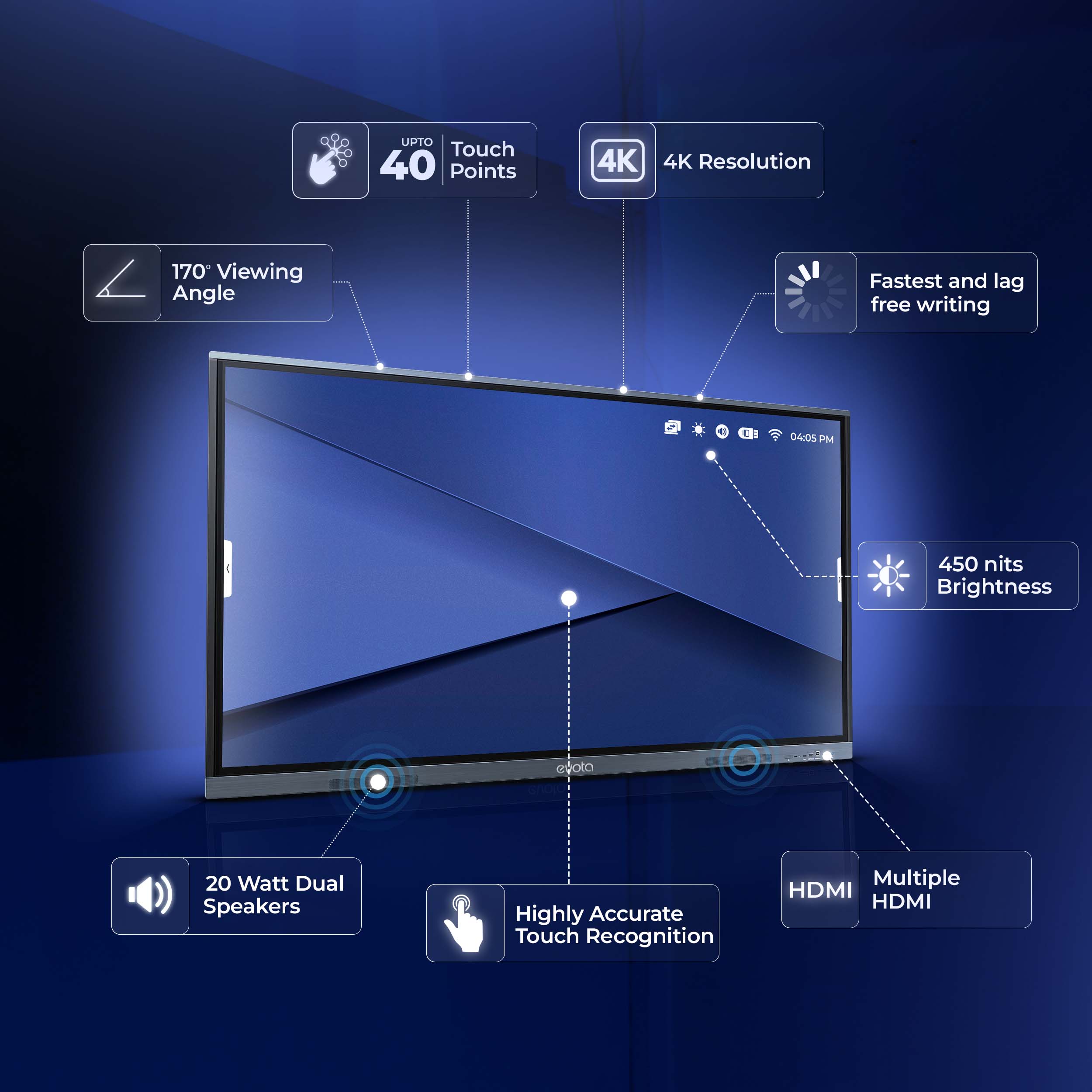 Evota 75 Digital board