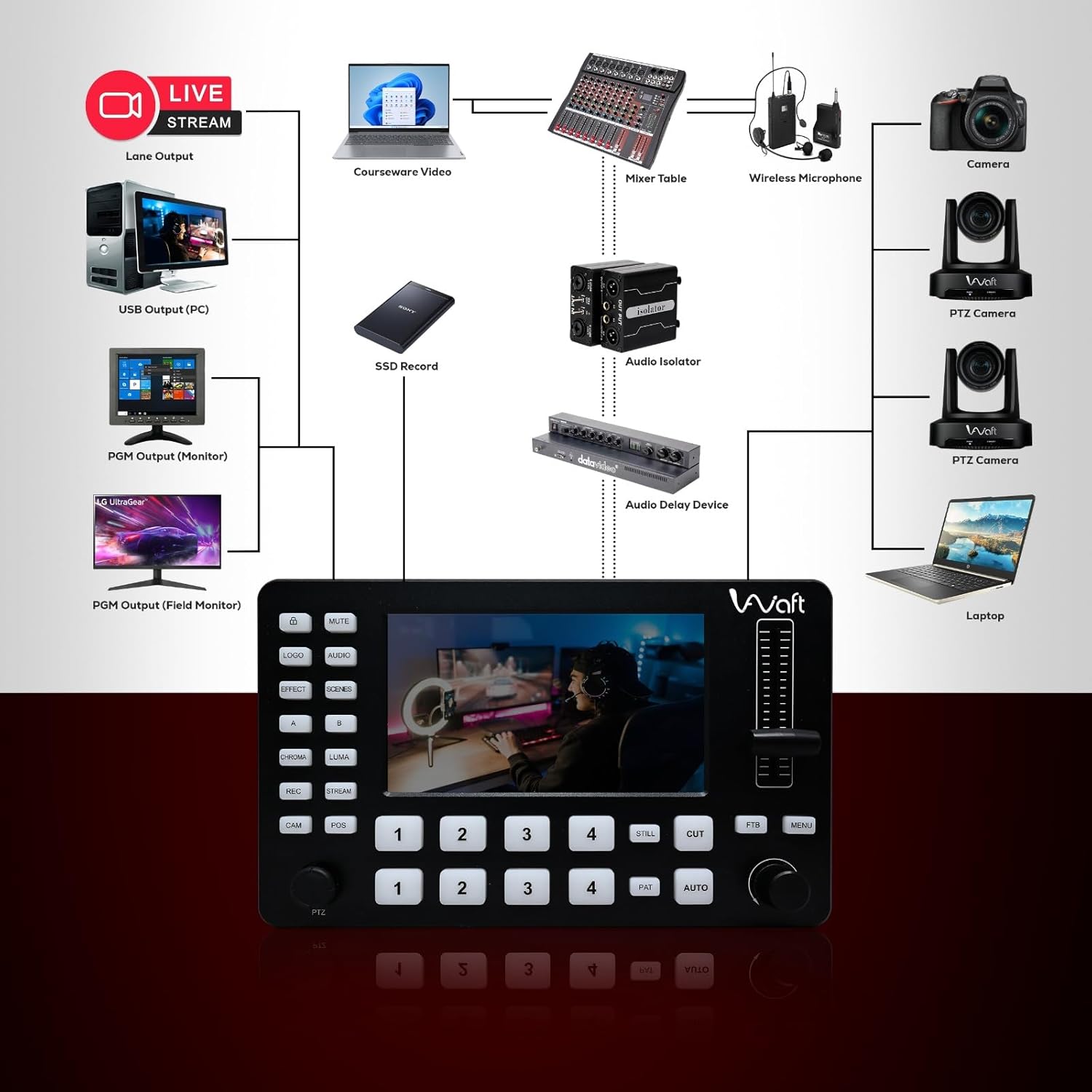 AIWaft C1 Video Mixer showcasing live streaming capabilities