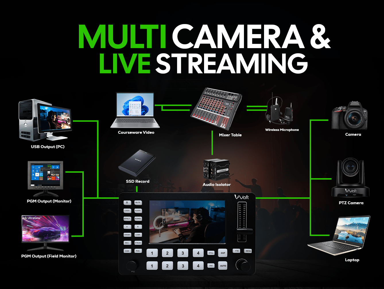 aiwaft c1 video mixer multi camera and live streaming phone