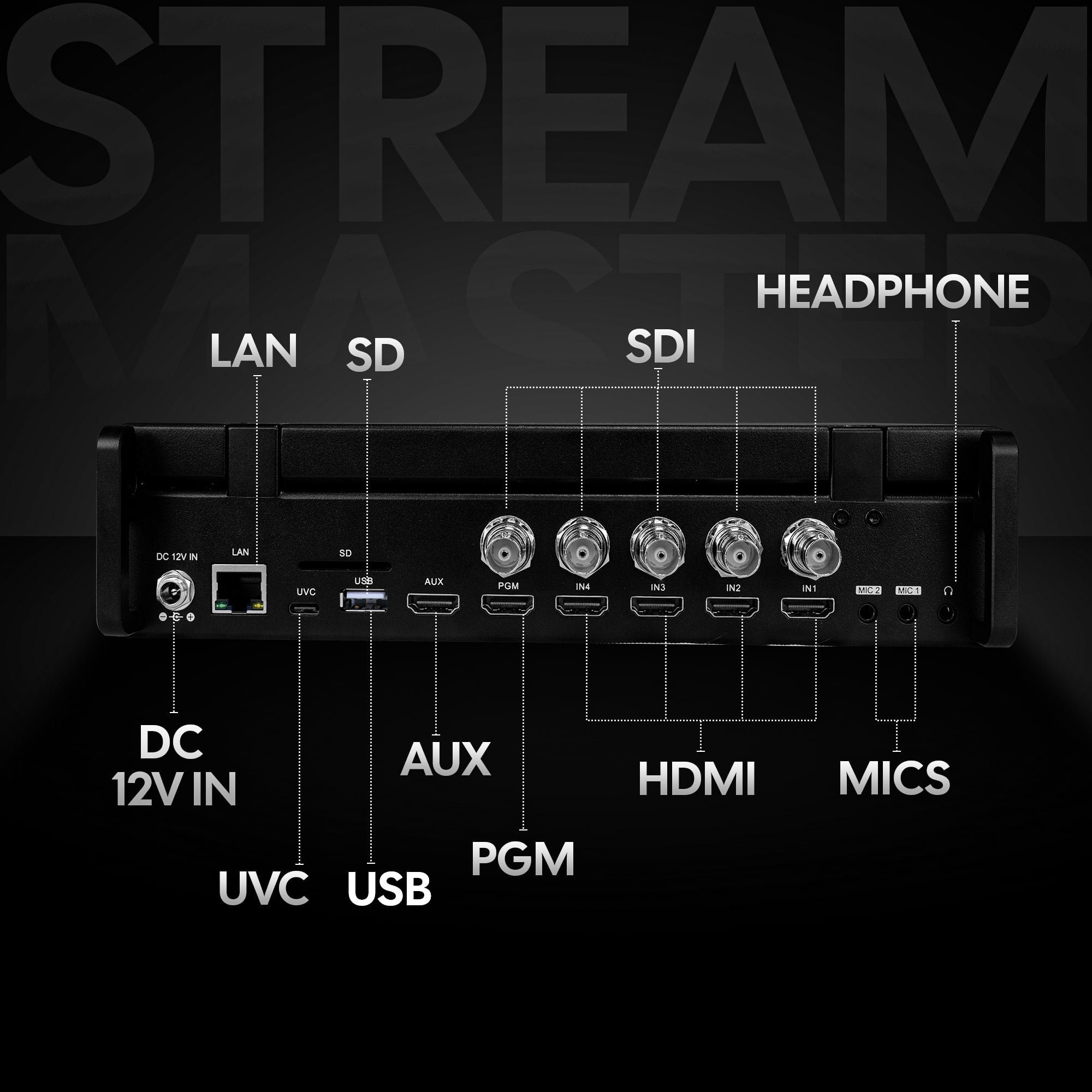 Close-up view of AIWaft HDMI Video Mixer ports, featuring LAN, SD, PGM, headphone, DC 12V input, AUX, HDMI, SDI, USB, and mic inputs.